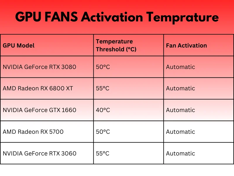 GPU Fan Spin