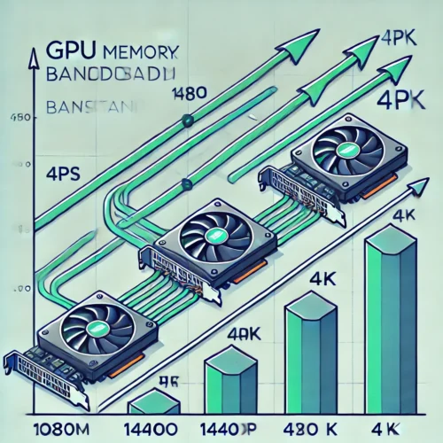 GPU Memory Bandwidth